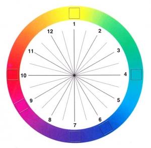 Schema dei colori per giardinaggio